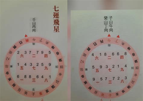 七運樓坐向|【七運坐向】七運入宅坐向大公開！三元「泰和局」辯證，讓你財。